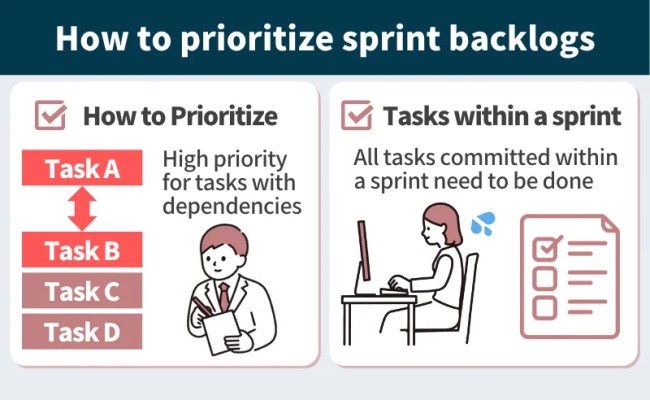 What Is Sprint Backlog In Agile Development