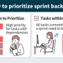 What Is Sprint Backlog In Agile Development