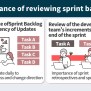 What Is Sprint Backlog In Agile Development