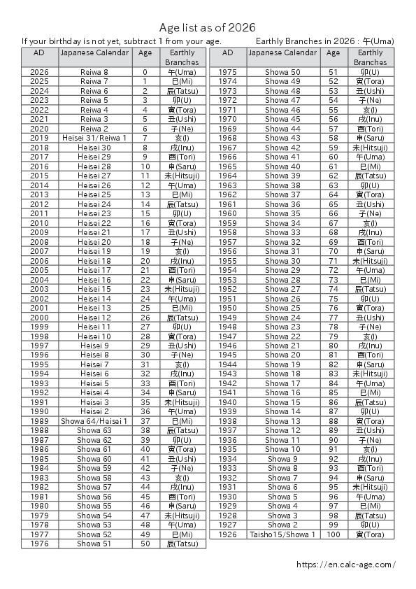 Age List As Of 2026 Age Calculator Site Age Table 2026 