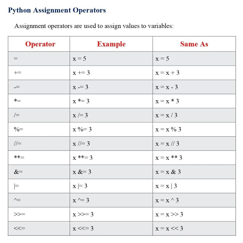 Pdf Python 101 Operators - Vintage Texture Collection - HD Quality