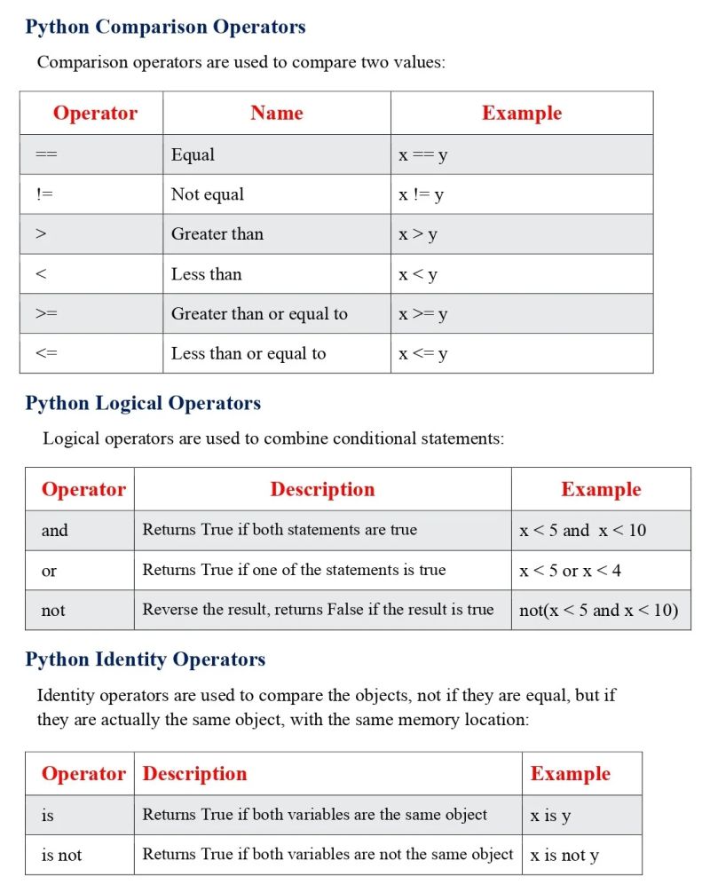 Operators In Python Pdf - Premium Retina Abstract Designs | Free Download