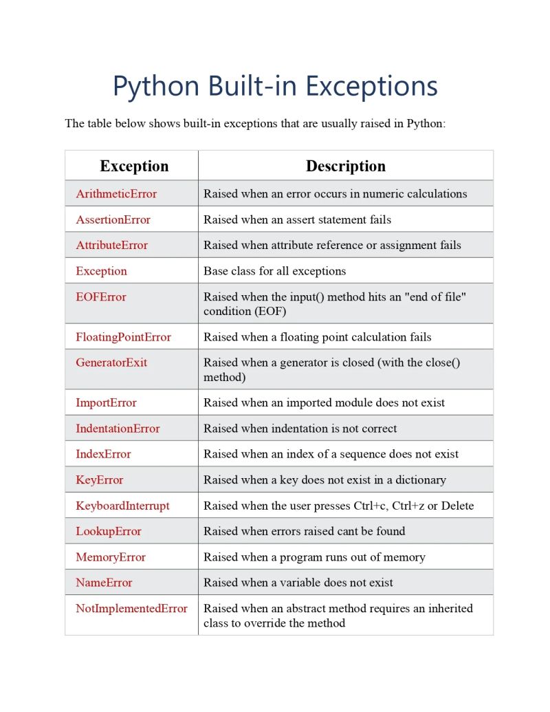 Brokenpipeerror Python S Built In Exceptions Real Python - Gradient Backgrounds - Ultra HD 4K Collection