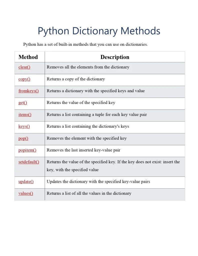 Python Dictionary Pdf Computer Programming Computer Data - Mobile City Images for Desktop