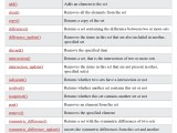 Python Set Methods Reference Pdf Connect 4 Techs