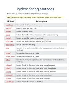 Python String Methods Reference Pdf Connect 4 Techs - Vintage Images - Modern Ultra HD Collection