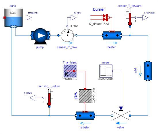 Modelica Application Fields Eng Dofware - Gorgeous Minimal Image - 8K