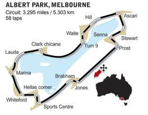 Grand Prix Circuits Formula One Race Tracks Fia Formula
