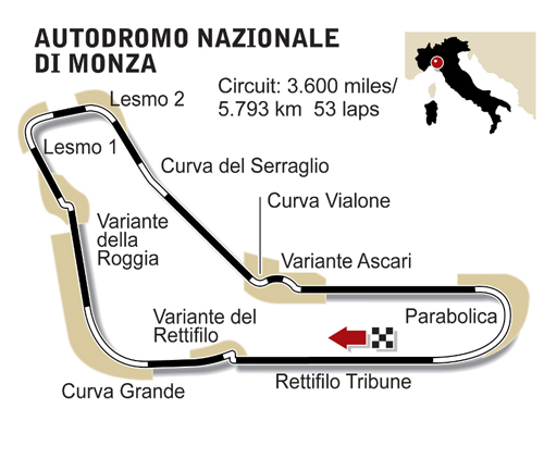 Italian Grand Prix Circuit Autodromo Nazionale Monza Espn F1