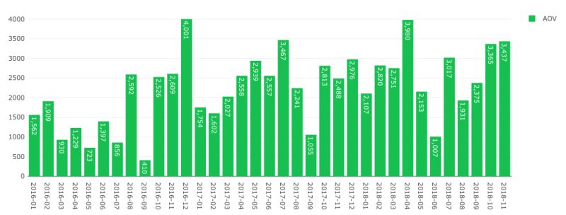 Redash Visualization Of Data In Redash - Light Photos - High Quality 4K Collection