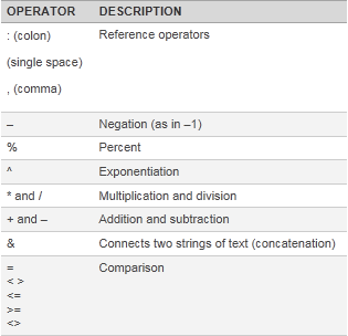 Operator Precedence