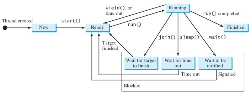 Using Threads In Your Java Applications En Proft Me - Premium Geometric Pattern Gallery - 4K