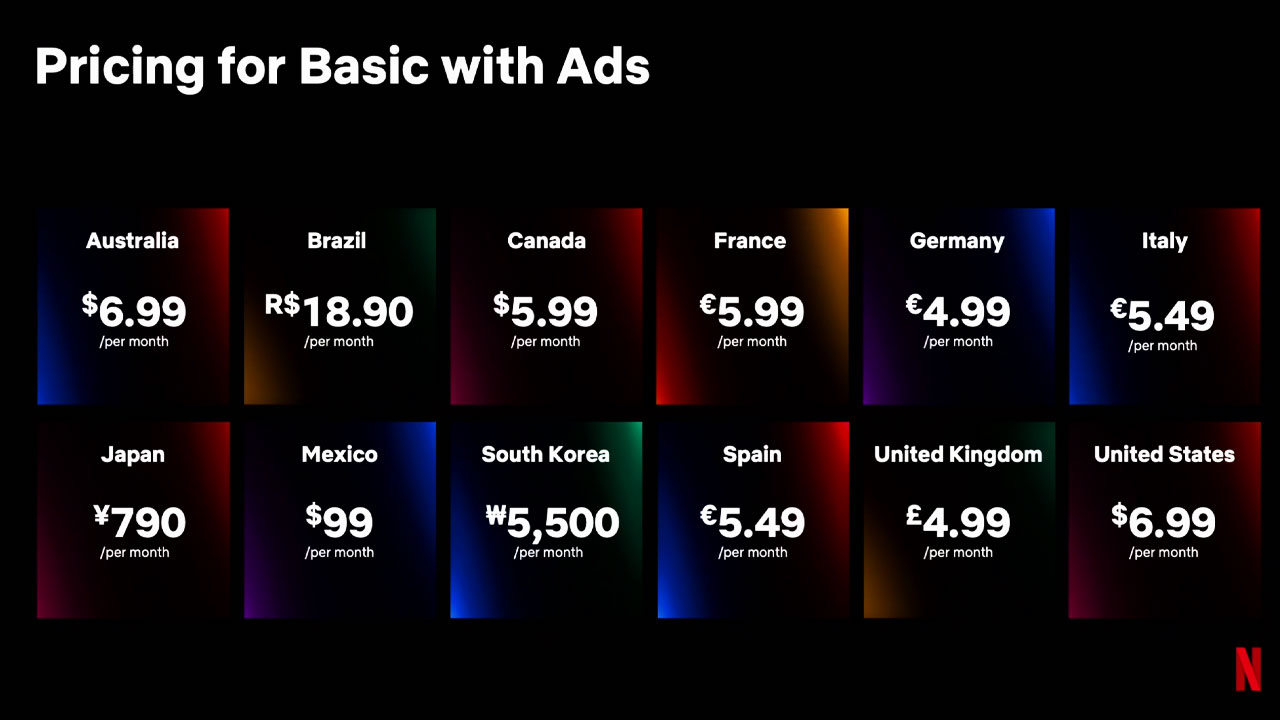 basic with ads price