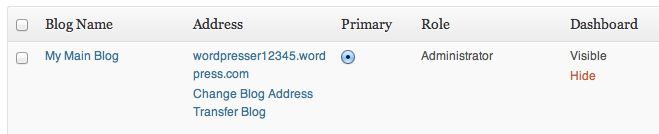 Dashboard Visibility