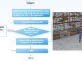 Smart Safety Harness Monitoring Solution Hebei Yunku Technology Co Ltd