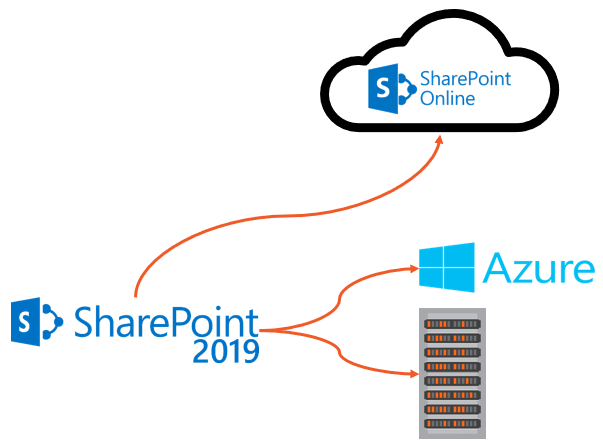 What is a Sharepoint Server
