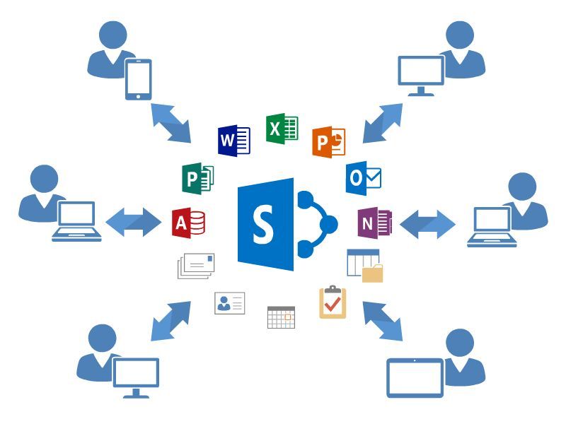 what is a sharepoint