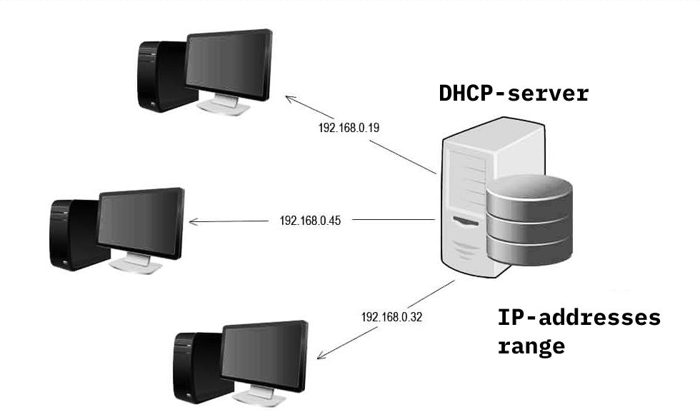 How to Find the DHCP Server on a Network