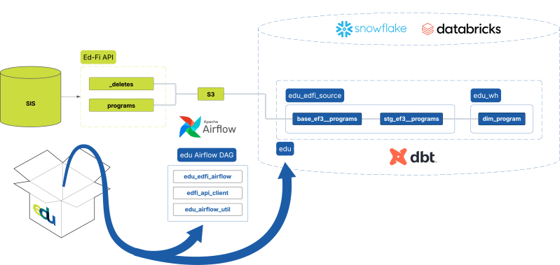 Index Enable Data Union - Classic HD Colorful Arts | Free Download