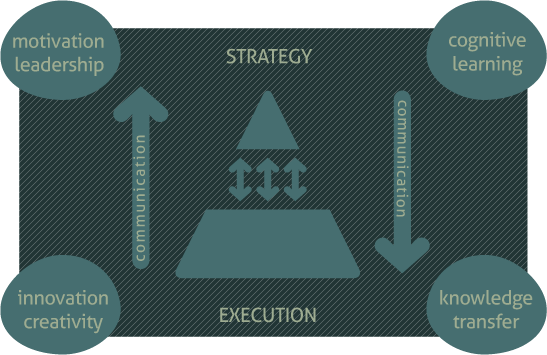 Enact - Strategy/Execution