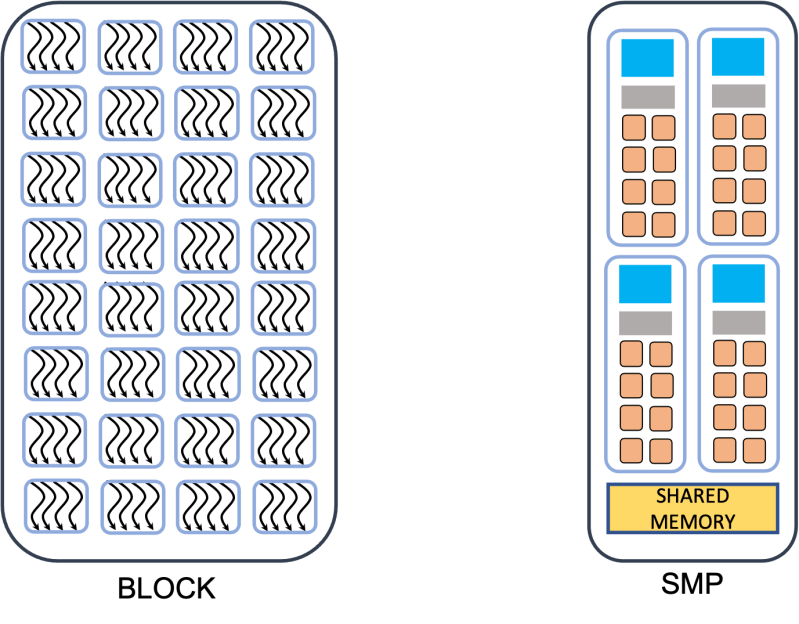Gpu Programming Concepts Gpu Programming Why When And How - Best Light Wallpapers in Retina