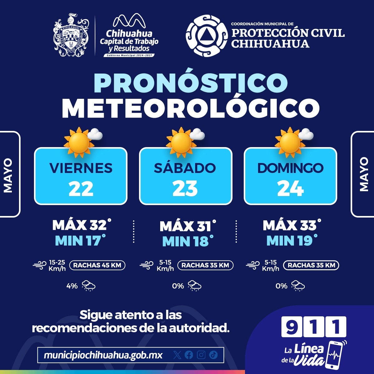 PRONOSTICO 3 DIAS