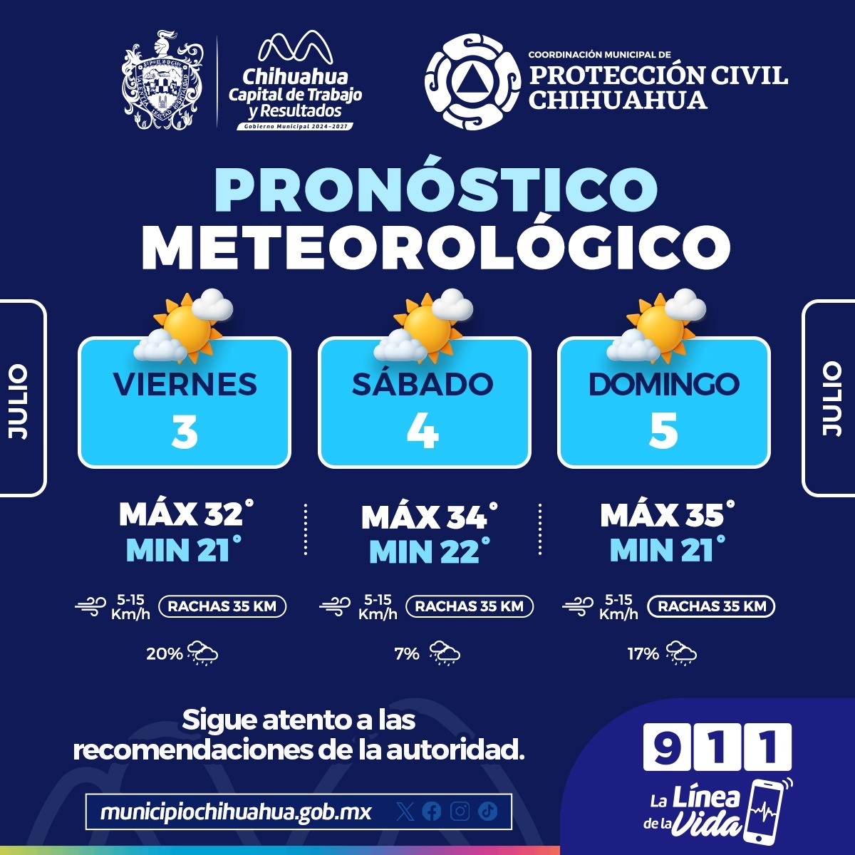 PRONOSTICO TRES DIAS