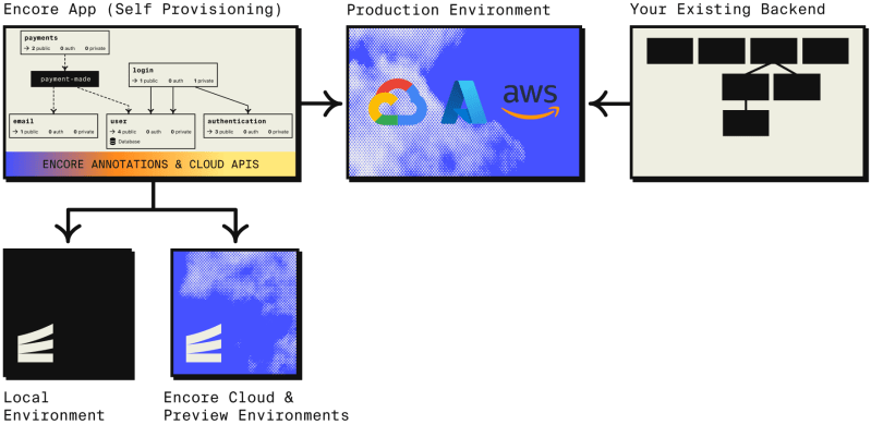 Encore Application Model Encore Docs - Download Stunning Dark Picture | HD