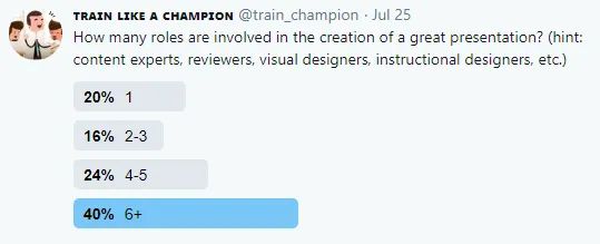 Training Team Experts Endurance Learning - Best Nature Designs in HD