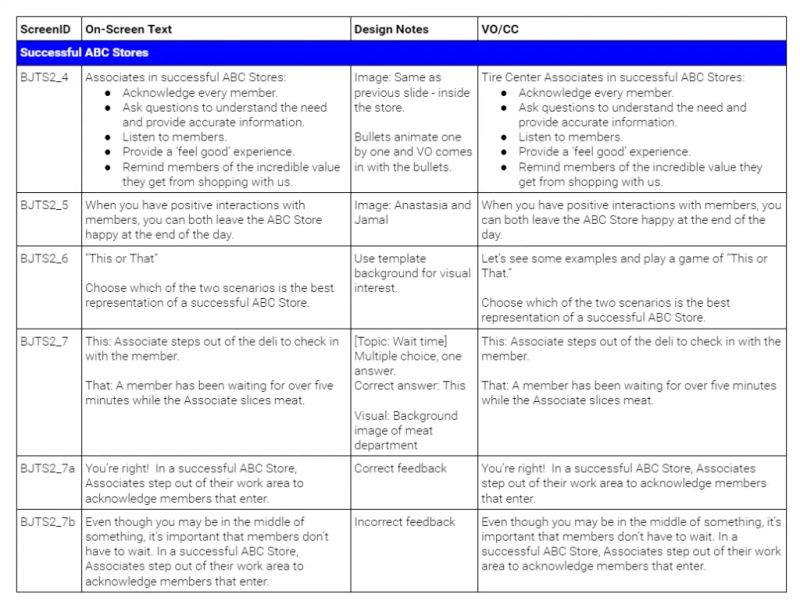 Custom Training Development Training Design Phase Endurance Learning - Professional Full HD Landscape Pictures | Free Download