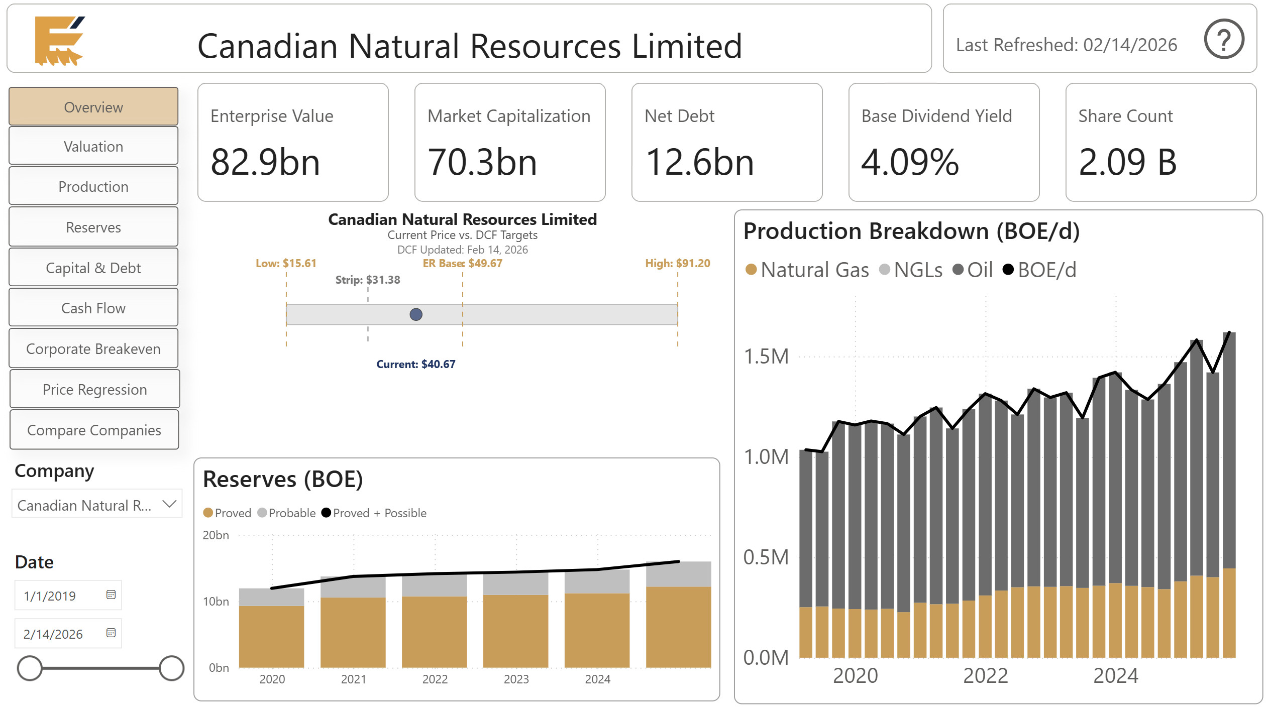Energess Premium: The Interactive Dashboard I Built for Energy Investing
