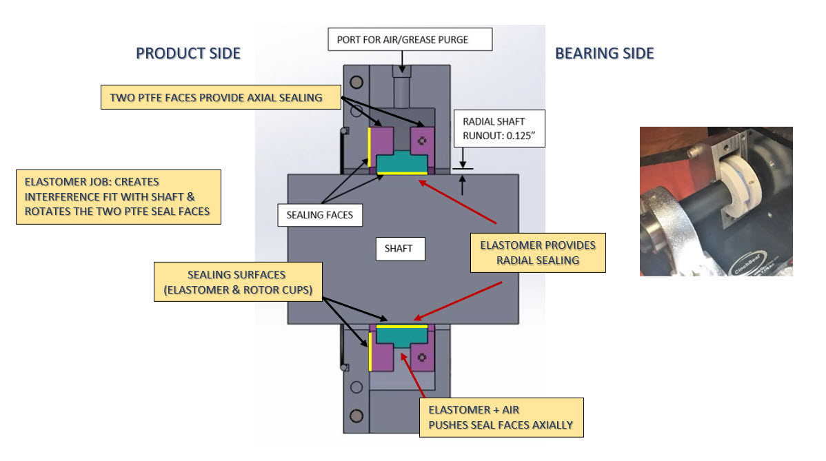How CinchSeal works Crosssection explained