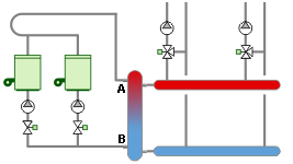 Circuits hydrauliques primaires - Energie Plus Le Site