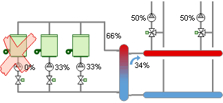 Circuits hydrauliques primaires - Energie Plus Le Site