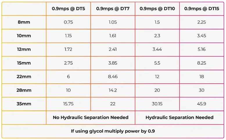 What Size Heat Pump