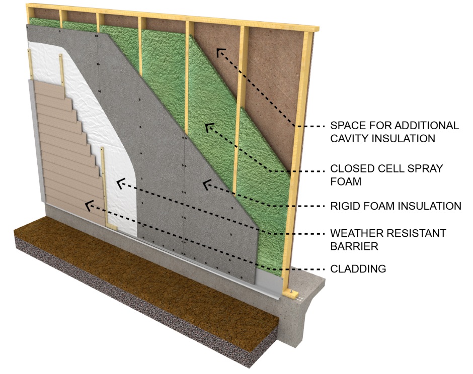 Best Insulation For Exterior Walls The Advantages Of Insulating Interior Walls