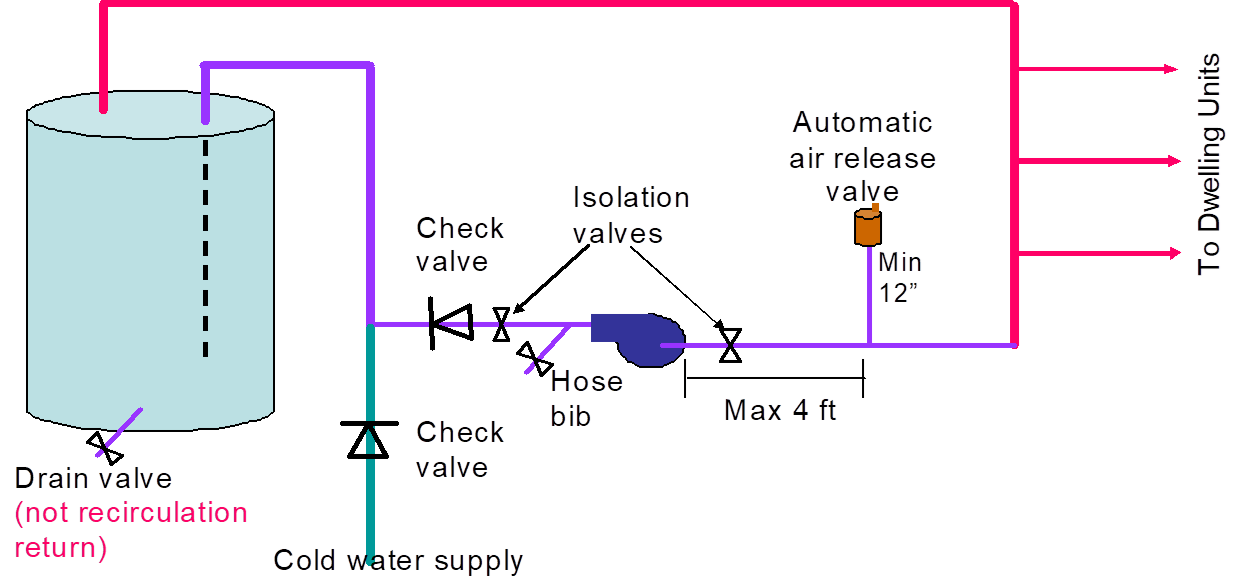 10305 350mhz Gas Fireplace Remote Transmitter User Manual F Batteries Acumen Technologies