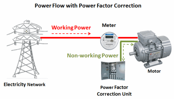 Power Factor Correction Energysmith Home Performance