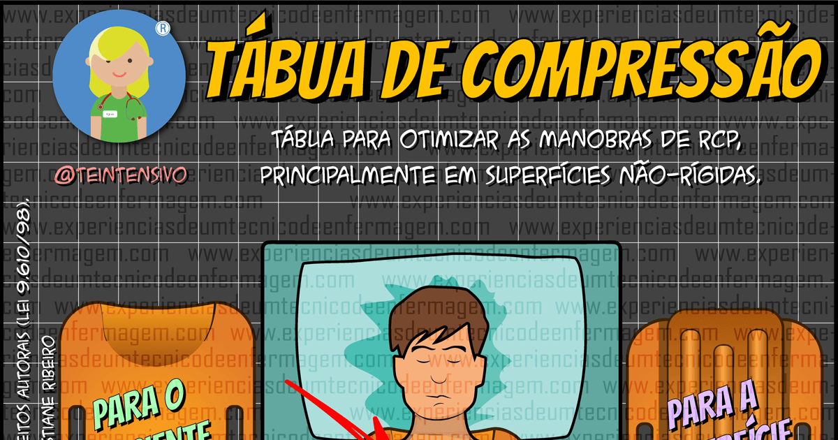 Tábua de Compressão: Entenda a sua importância