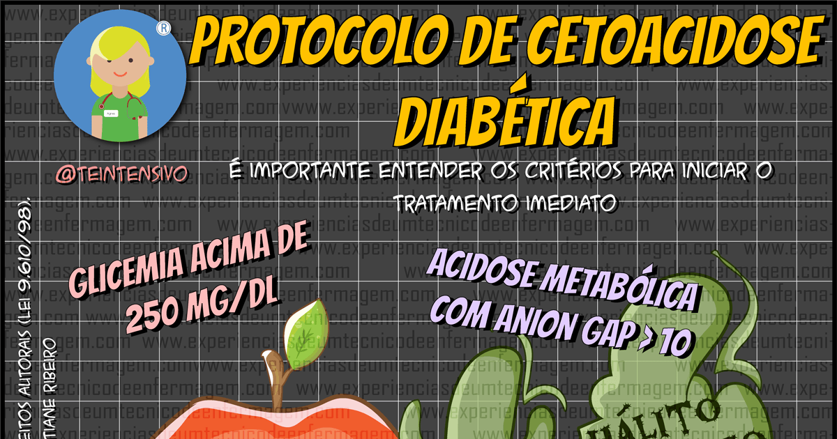 Protocolo de Cetoacidose Diabética (CAD)