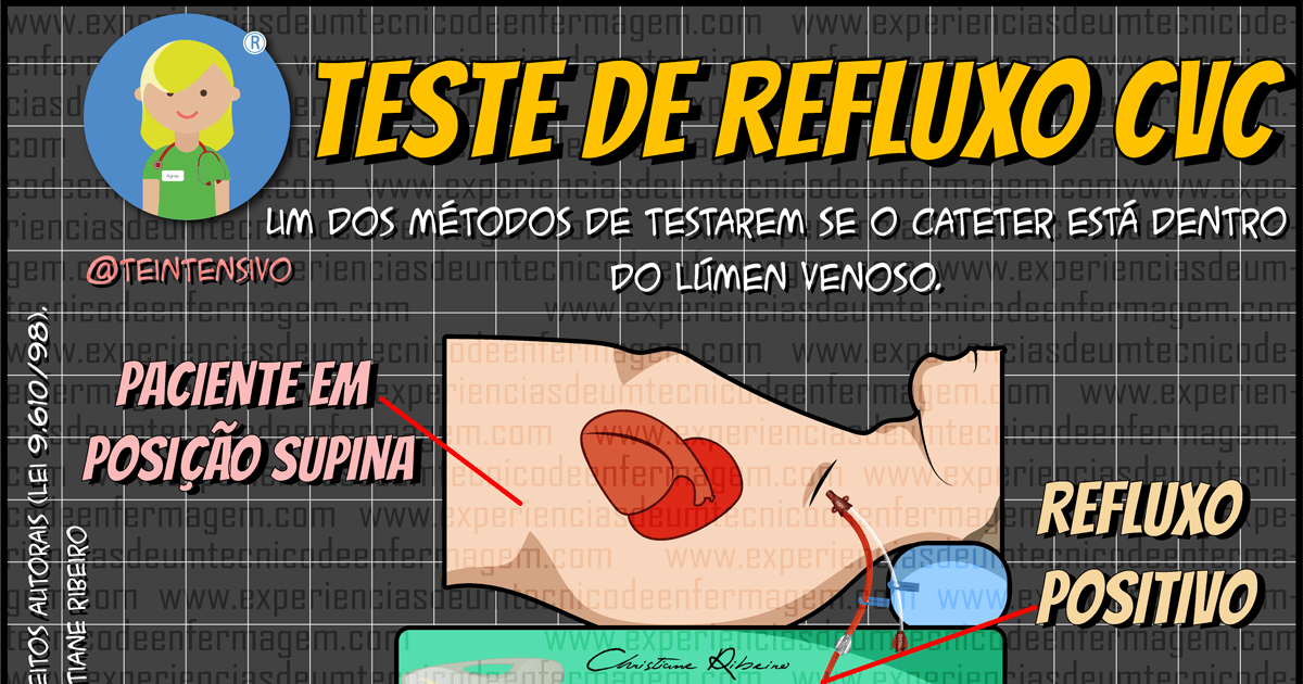 Teste de Refluxo em CVC: Por que é feito?