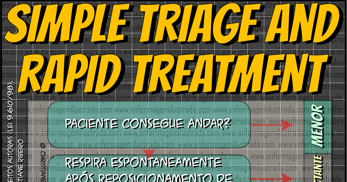Protocolo START: Triagem de Múltiplas Vítimas