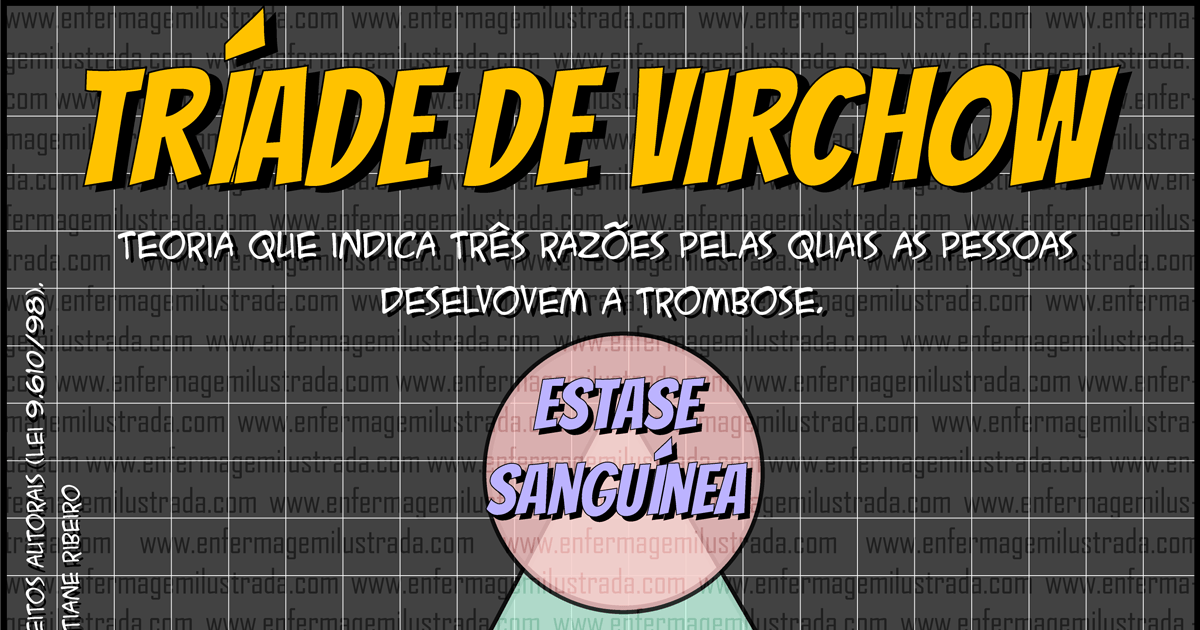 Tríade de Virchow