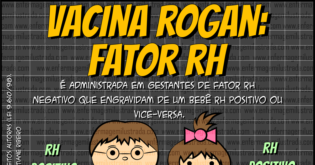 Fator Rh na Gestação: A Vacina ROGAN