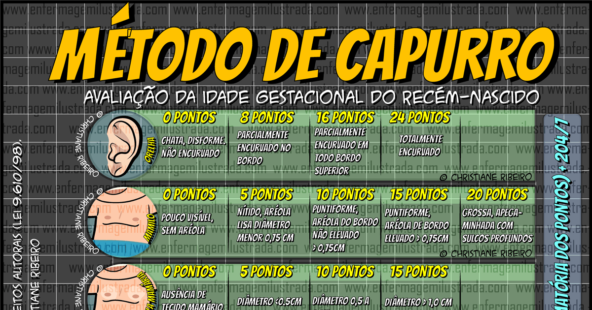 Capurro na Prática: Saiba Calcular a Idade Gestacional
