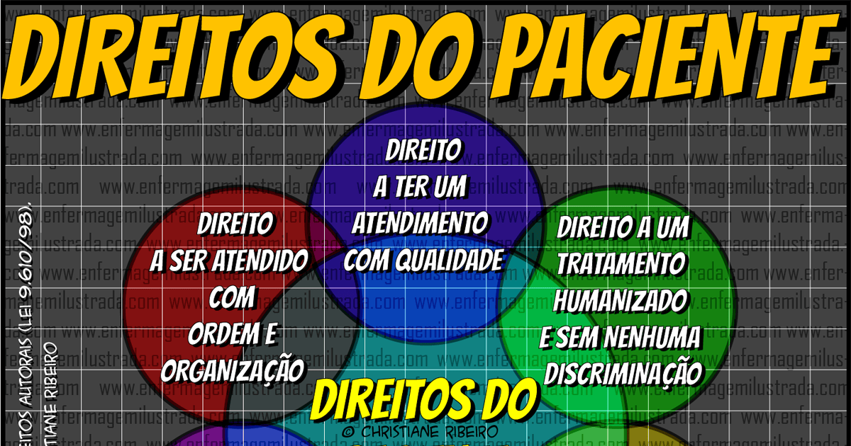 Você conhece os Direitos do Paciente?