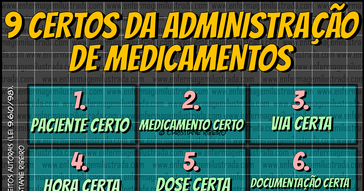 Os 9 Certos da Administração Segura de Medicamentos