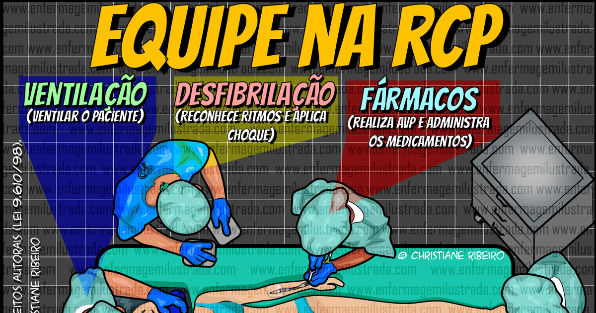 O Papel Essencial da Equipe de Enfermagem na Parada Cardiorrespiratória
