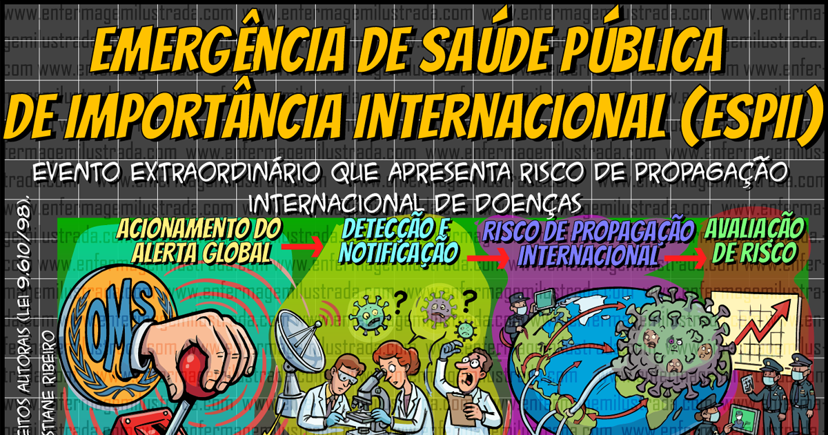 ESPII: Quando o Alerta Mundial Começa