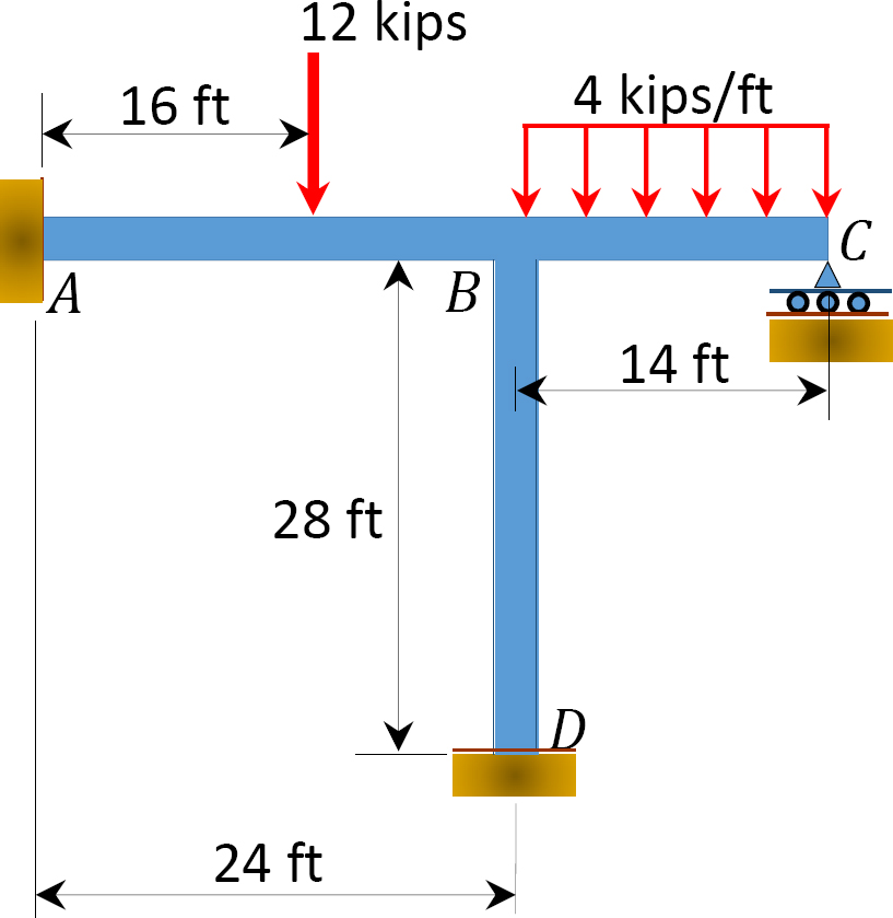 Moment Distribution Method Hardy Cross Method For An Indeterminate Frame Civil Engineering Downloads 28Moment Distribution Method Notes prepared by.